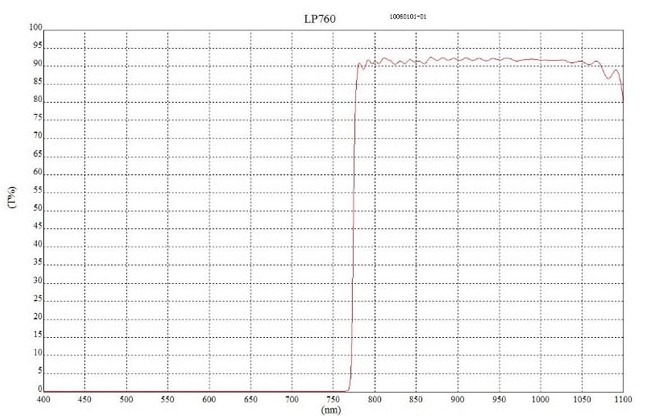 LP760長(zhǎng)波通濾光片 LP760長(zhǎng)波通濾光片