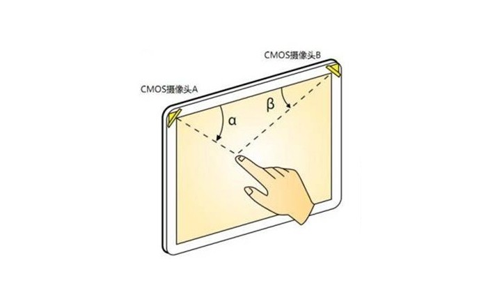 什么是光學影像觸摸技術？