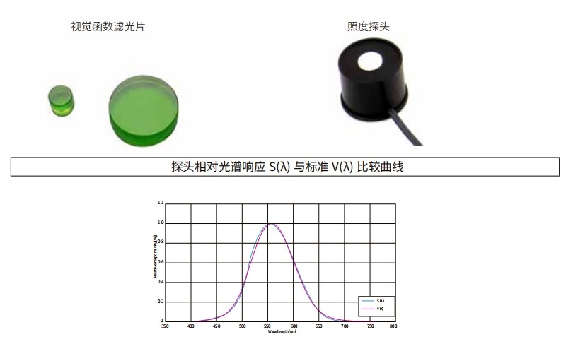 什么是視覺(jué)函數(shù)濾光片？有哪些作用及應(yīng)用？