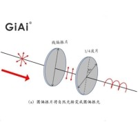 什么是偏振光，什么是波片