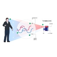 什么是TOF？它與TOF濾光片有何聯(lián)系？
